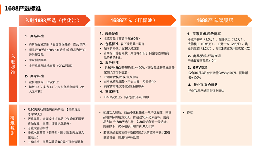 1688平台”通天打爆计划”全面升级