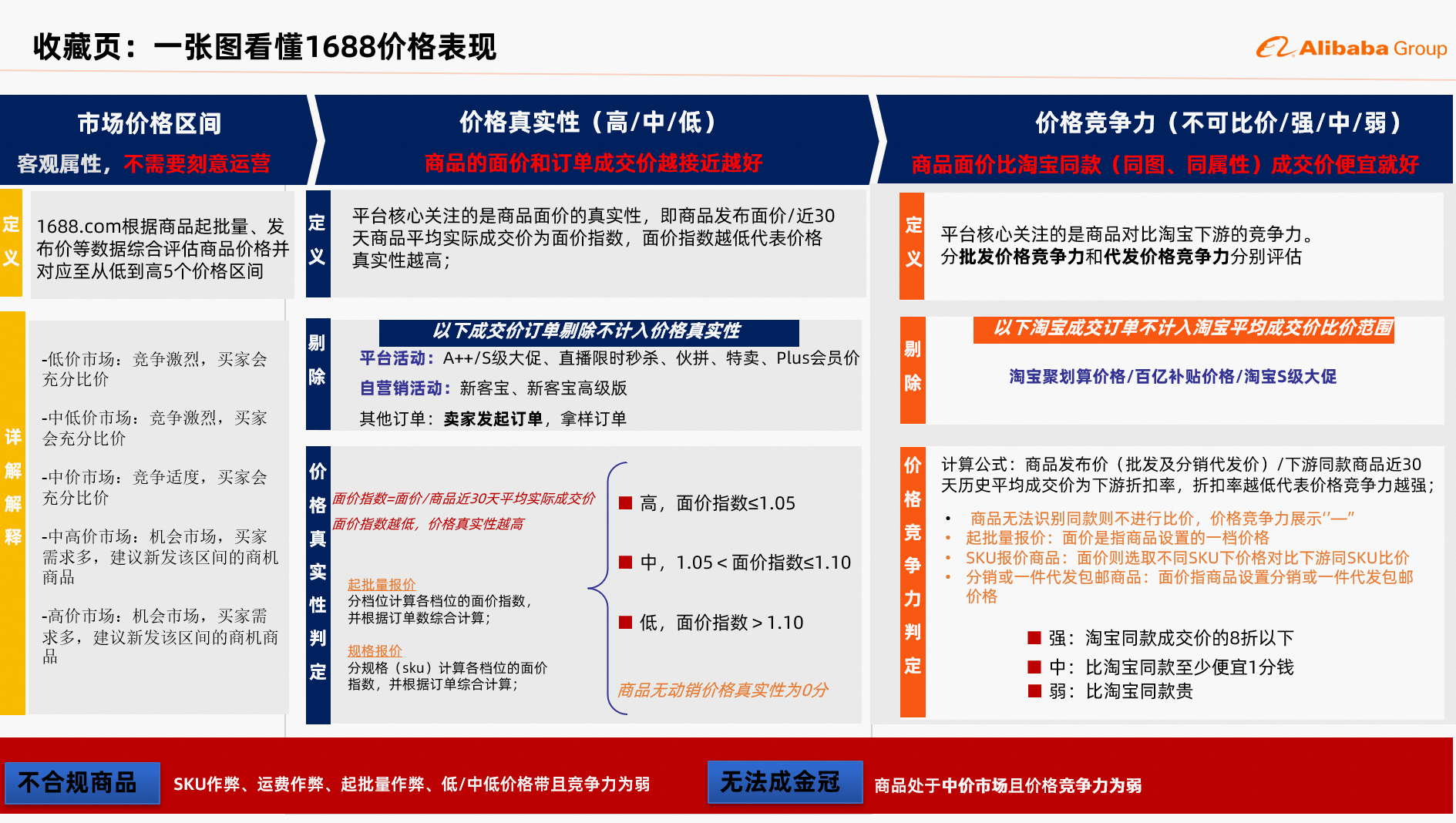 什么是1688商品的价格表现? 什么是1688商品的价格表现?