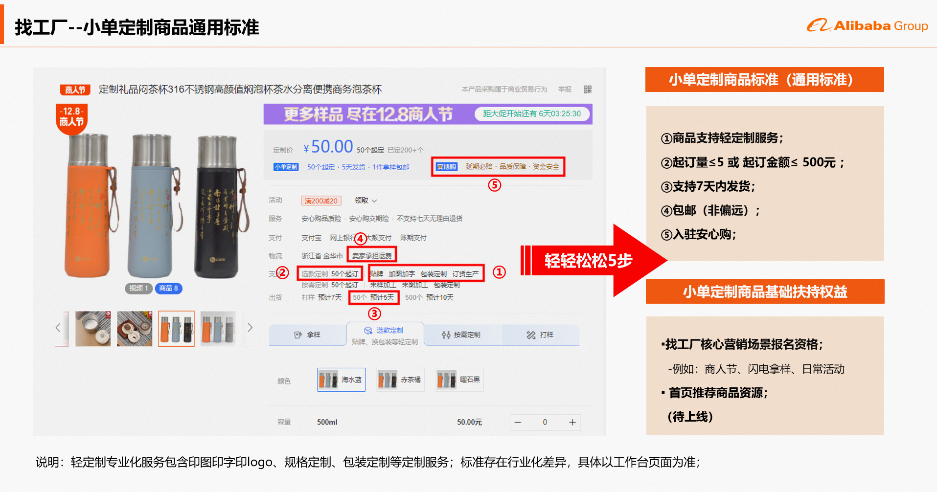 1688的小单定制商品与权益介绍 1688的小单定制商品与权益介绍