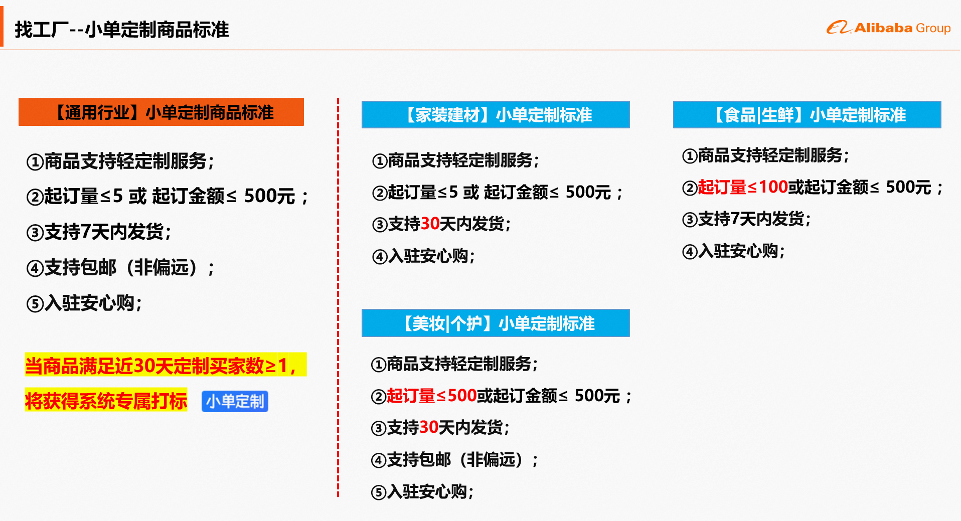 1688严选商品X小单定制权益介绍 1688严选商品X小单定制权益介绍