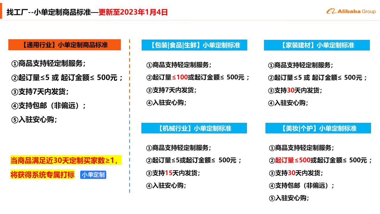 1688闪电定制参与流程 1688闪电定制参与流程