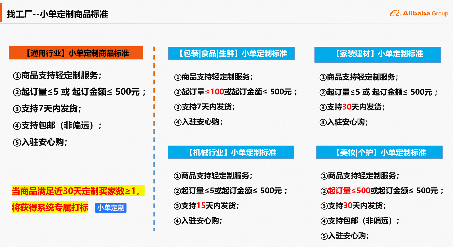 1688的小单定制商品与权益介绍 1688的小单定制商品与权益介绍