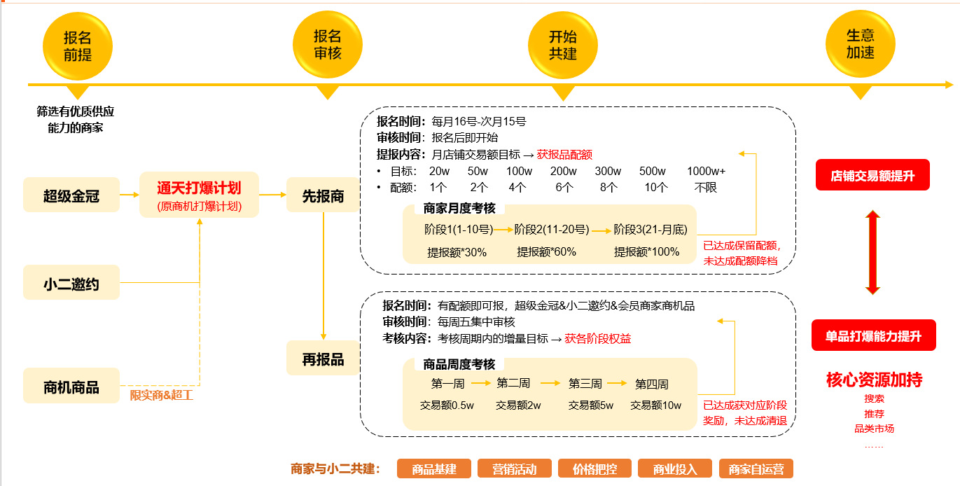 金冠品如何成为优爆品? 金冠品如何成为优爆品?