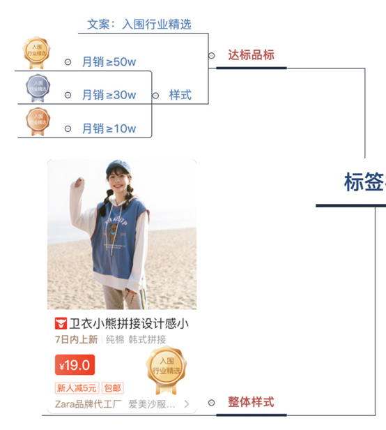 金冠品如何成为优爆品? 金冠品如何成为优爆品?