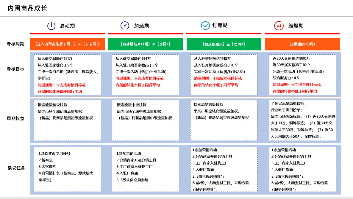金冠品如何成为优爆品? 金冠品如何成为优爆品?