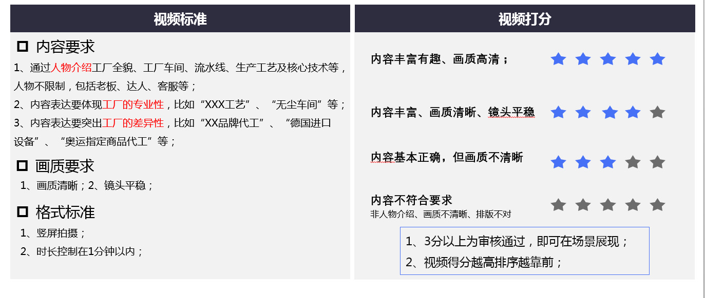 1688工厂视频如何发布 1688工厂视频如何发布