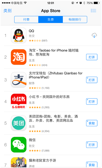 最近很火的小红书，是如何创造引爆点的？