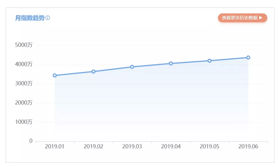 小红书下架应用商店，回头来看，从0实现百万月销，都有哪些秘诀？