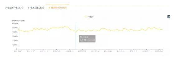 小红书恢复上架，一场蹭流量闹剧的终结？