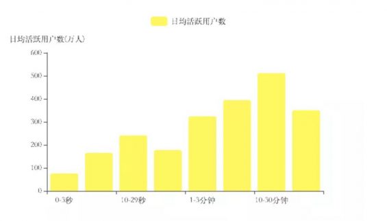 小红书恢复上架，一场蹭流量闹剧的终结？