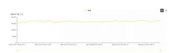 小红书恢复上架，一场蹭流量闹剧的终结？