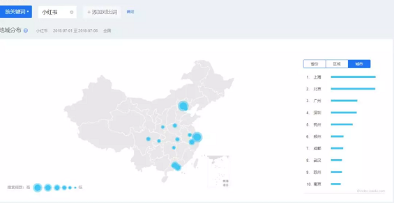 撑起30亿美元估值，小红书究竟做对了什么？