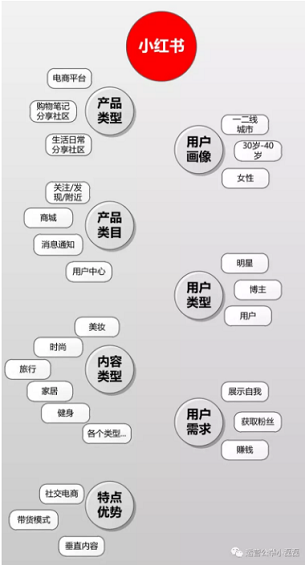 撑起30亿美元估值，小红书究竟做对了什么？