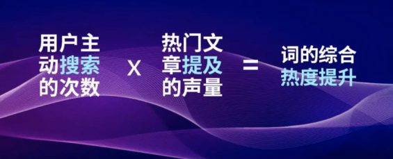 分析完100万个小红书热搜词，我们终于找到了上热门的终极规律