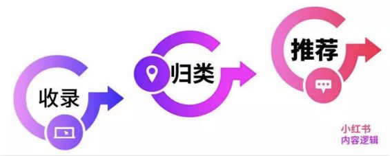 分析完100万个小红书热搜词，我们终于找到了上热门的终极规律