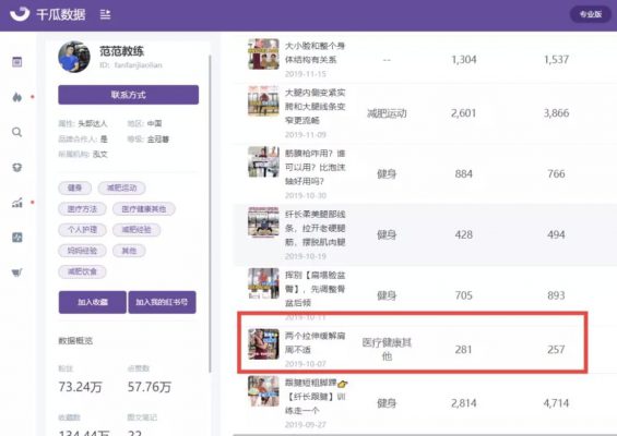 分析完100万个小红书热搜词，我们终于找到了上热门的终极规律