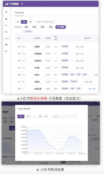 分析完100万个小红书热搜词，我们终于找到了上热门的终极规律