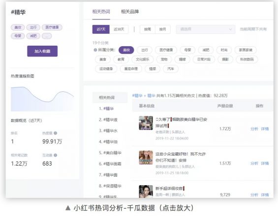 分析完100万个小红书热搜词，我们终于找到了上热门的终极规律