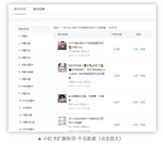 分析完100万个小红书热搜词，我们终于找到了上热门的终极规律