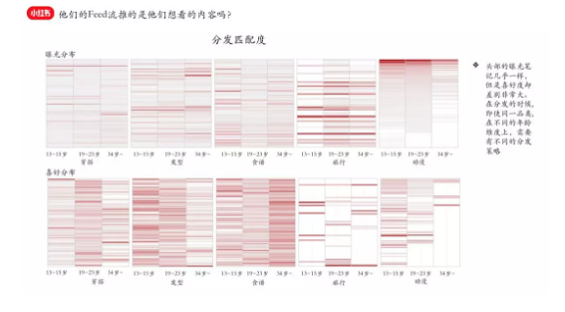 小红书增长技术负责人占雪亮：精细化运营在小红书的实践
