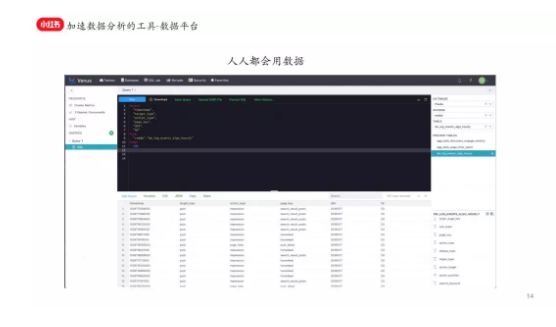 小红书增长技术负责人占雪亮：精细化运营在小红书的实践