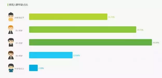 90分钟卖了1个亿,这个美妆品牌,如何玩转小红书和B站? 90分钟卖了1个亿,这个美妆品牌,如何玩转小红书和B站?