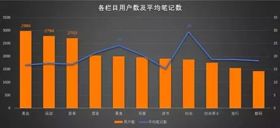 90分钟卖了1个亿,这个美妆品牌,如何玩转小红书和B站? 90分钟卖了1个亿,这个美妆品牌,如何玩转小红书和B站?