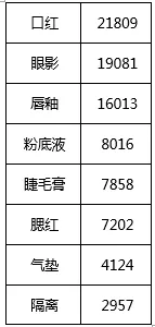 90分钟卖了1个亿,这个美妆品牌,如何玩转小红书和B站? 90分钟卖了1个亿,这个美妆品牌,如何玩转小红书和B站?