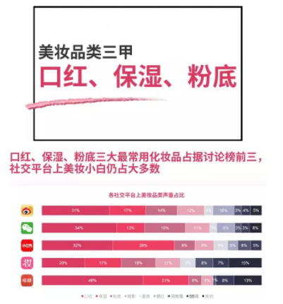90分钟卖了1个亿,这个美妆品牌,如何玩转小红书和B站? 90分钟卖了1个亿,这个美妆品牌,如何玩转小红书和B站?