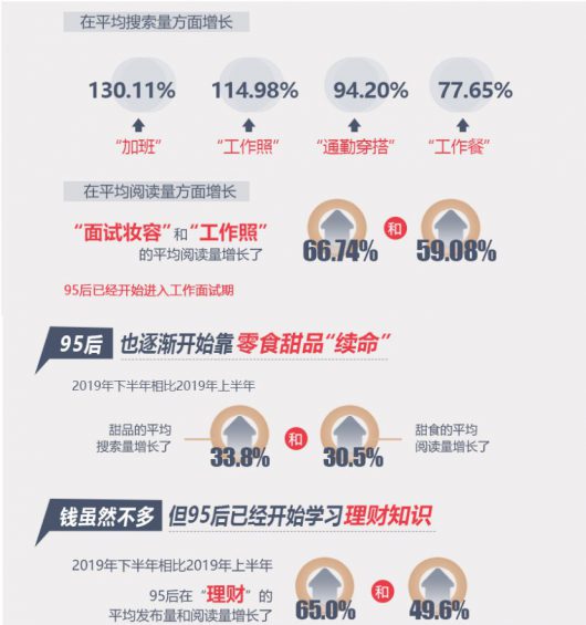 以下是小红书的11个核心运营攻略 以下是小红书的11个核心运营攻略