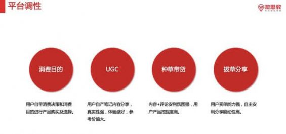 收好这份小红书民宿推广指南，玩转小红书！