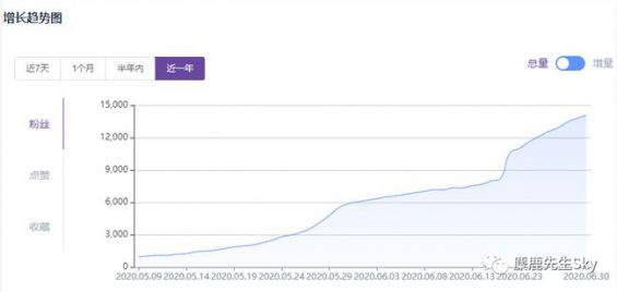 从奢侈品到1688,小红书上的降级消费观 从奢侈品到1688,小红书上的降级消费观