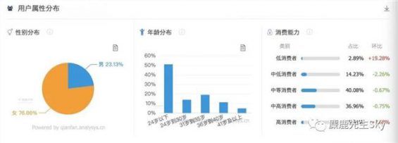 从奢侈品到1688,小红书上的降级消费观 从奢侈品到1688,小红书上的降级消费观