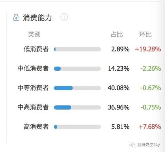 从奢侈品到1688,小红书上的降级消费观 从奢侈品到1688,小红书上的降级消费观