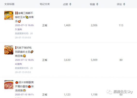 小红书几点更新到底影不影响流量? 小红书几点更新到底影不影响流量?