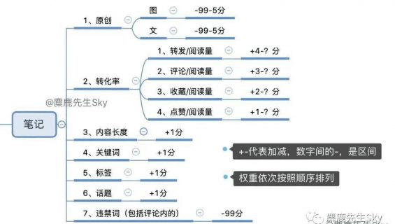 如果您无法找到自己的小红书笔记，不要着急，可以先查看以下内容：