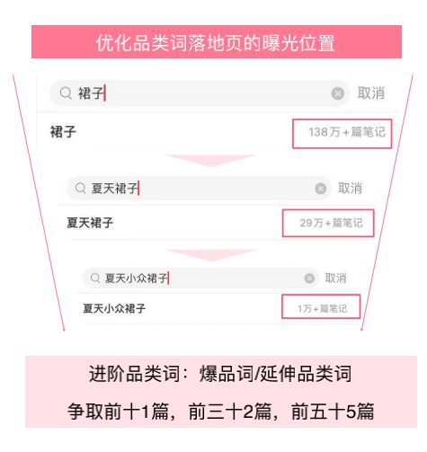 7分种草+3分营销，揭秘爆款品牌的小红书内容营销逻辑