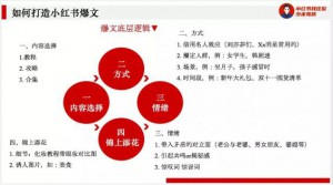 2023年小红书新流量密码｜爆文内容篇