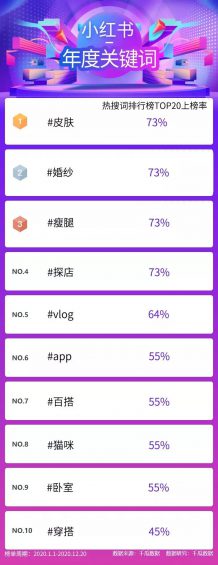 怎样通过小红书搜索来吸引精准的粉丝。