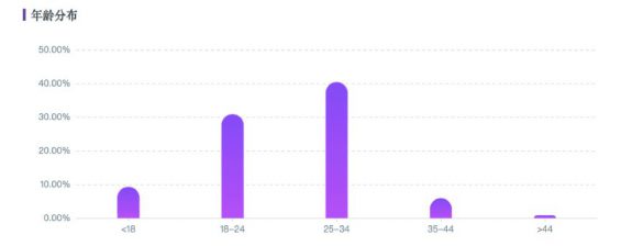 小红书运营方案：从0到1的引流微信私域指南