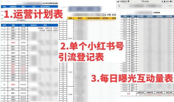 小红书运营方案：从0到1的引流微信私域指南