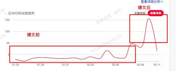 在小红书上怎么蹭“谷爱凌”热点做爆文? 在小红书上怎么蹭“谷爱凌”热点做爆文?