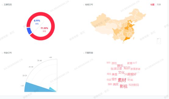 小红书品牌投放：选对博主ROI就能翻3倍，97%都错了