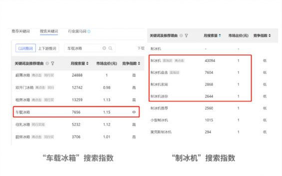揭秘小红书运营本质：选品＞形式＞内容