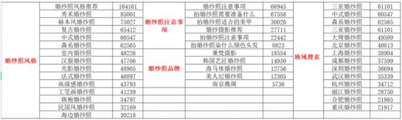 揭秘小红书运营本质：选品＞形式＞内容