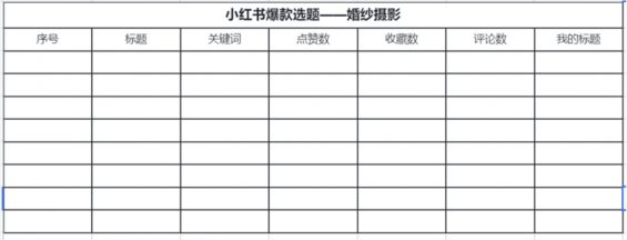 揭秘小红书运营本质：选品＞形式＞内容