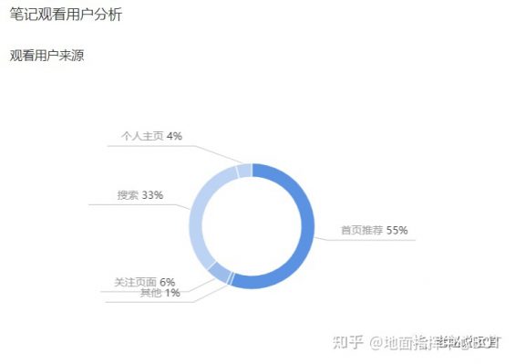 关键词、长尾词、品牌词——小红书高排名笔记怎么做？