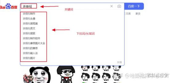 关键词、长尾词、品牌词——小红书高排名笔记怎么做？