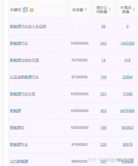 关键词、长尾词、品牌词——小红书高排名笔记怎么做？