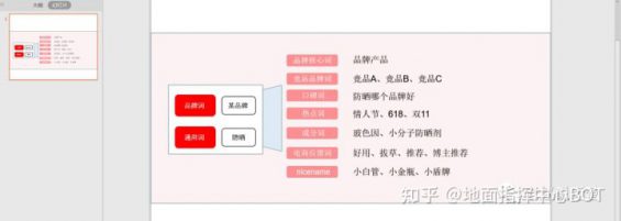 关键词、长尾词、品牌词——小红书高排名笔记怎么做？